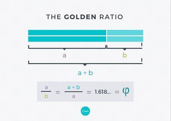 什么是黃金比例，并如何應(yīng)用到設(shè)計上？