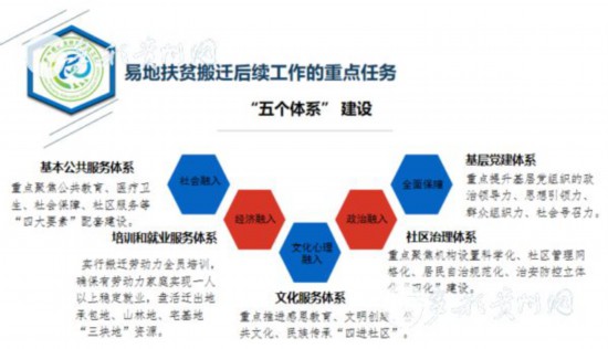 易地扶貧搬遷“搬后怎么辦”？貴州首批集訓(xùn)400多名干部